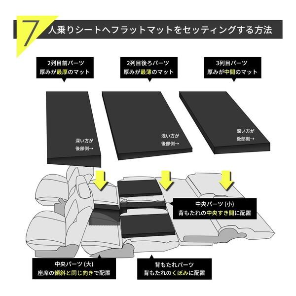 セルタン CELLUTANE A1600a-7-a-602BK 車中泊マットレス デリカD5専用