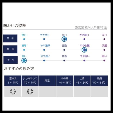 父の日 母の日 ギフト プレゼント 愛知 日本酒 蓬莱泉 ほうらいせん 吟 生酒 限定酒　純米大吟醸 1.8Lカートン入り　（季節限定年に一度）｜sakenocomeri｜04