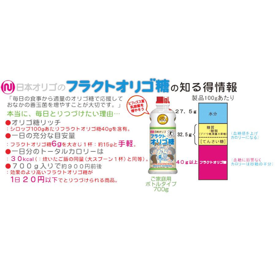 日本オリゴ の フラクトオリゴ糖 700g 20本セット 送料無料 トクホ 健康志向 善玉菌 特定保健食品 甘味料 一部地域送料無料対象外｜sakenoishikawa｜02