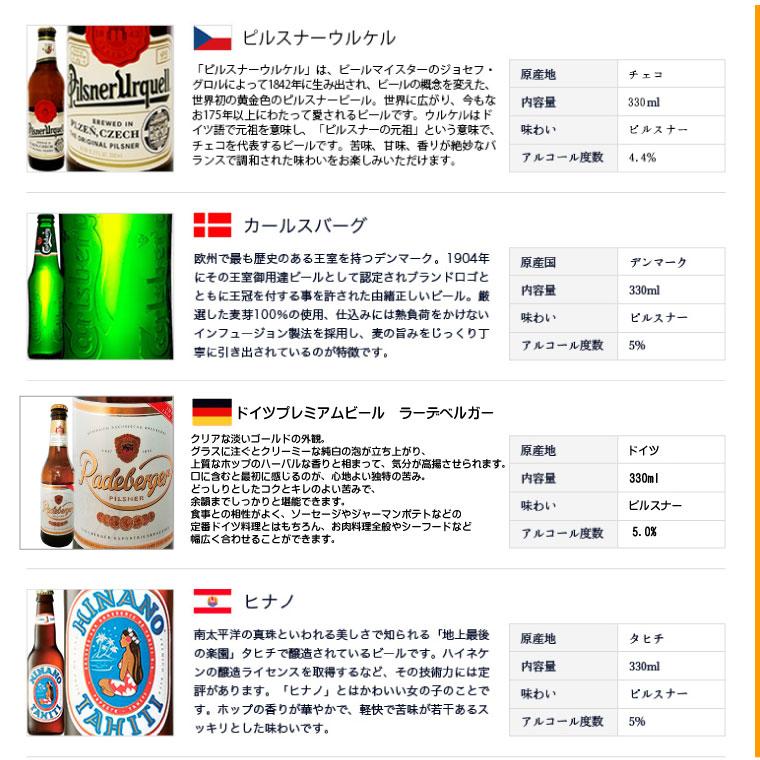 世界の超人気 ビールセット 12本 飲み比べ 輸入 世界 海外 ビール 世界のビールセット 贈答用 送料無料 一部地域送料無料 ギフト プレゼント｜sakenoishikawa｜02