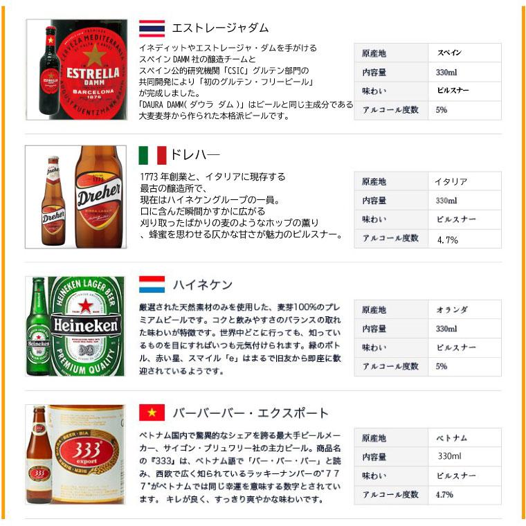 世界の超人気 ビールセット 12本 飲み比べ 輸入 世界 海外 ビール 世界のビールセット 贈答用 送料無料 一部地域送料無料 ギフト プレゼント｜sakenoishikawa｜03