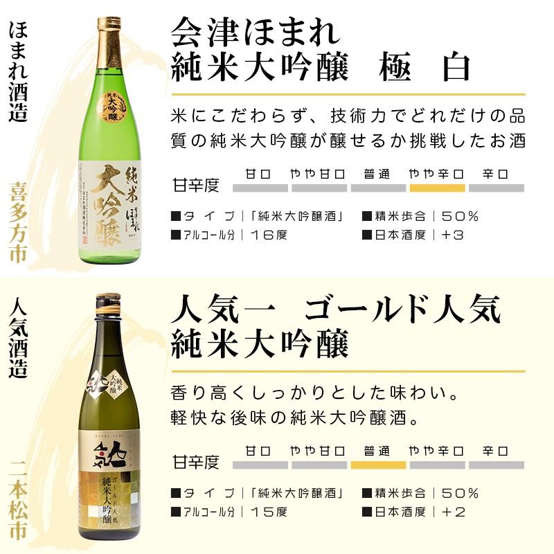 日本酒 選べる当店人気の15銘柄 組み合わせ自由 飲み比べ 720ml×5本 福島 地酒 お酒 宅飲み ふくしまプライド。体感キャンペーン（お酒/飲料）｜sakenosakuraya｜04