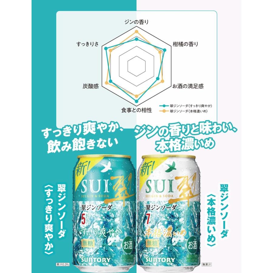 SUNTORY（サントリー） 翠ジンソーダ〈本格濃いめ〉7％ 350ml缶