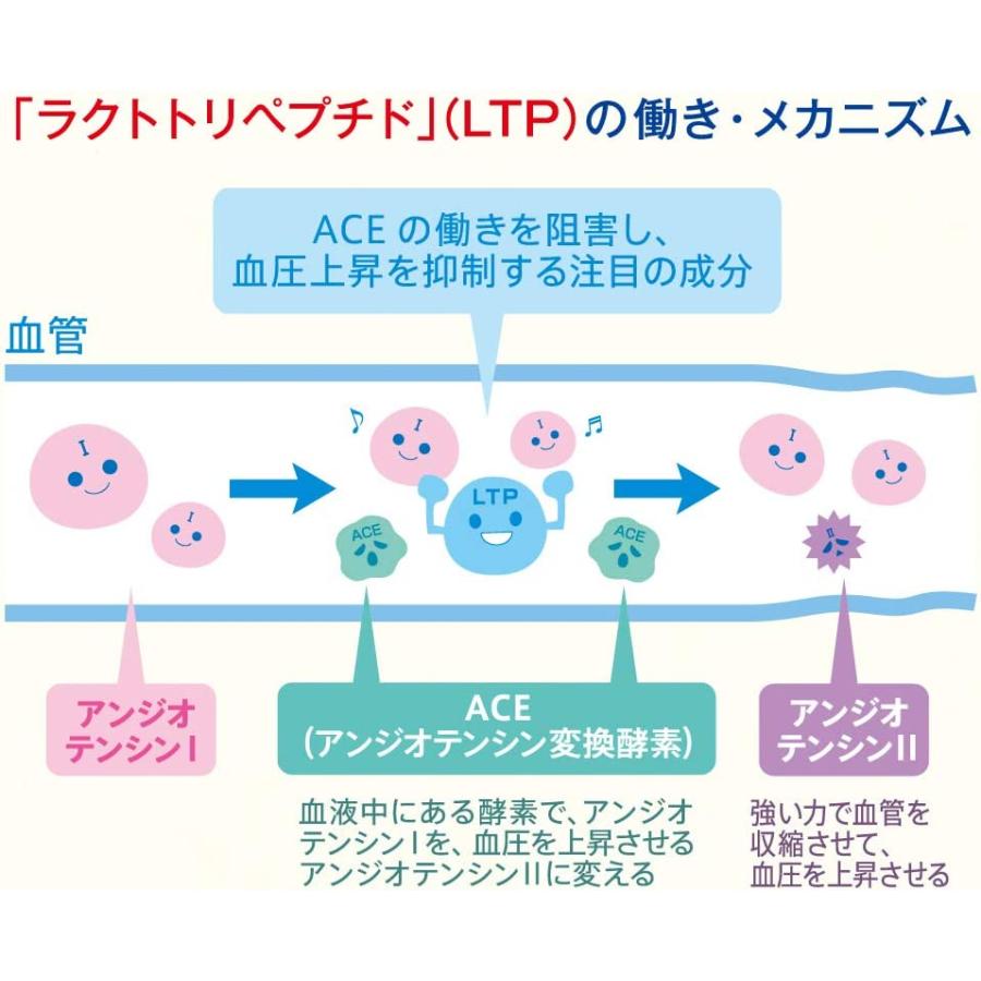 【送料無料 北海道・沖縄・東北は対象外】アサヒ ４ケース組　カルピス アミールＷ 100ml　 120本　アサヒ飲料_2