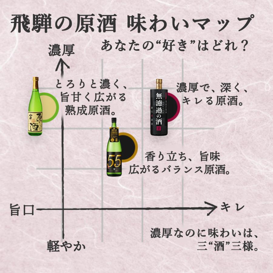 日本酒 飲み比べセット 原酒 濃厚 飛騨の地酒 720ml×3本 天領 蓬莱