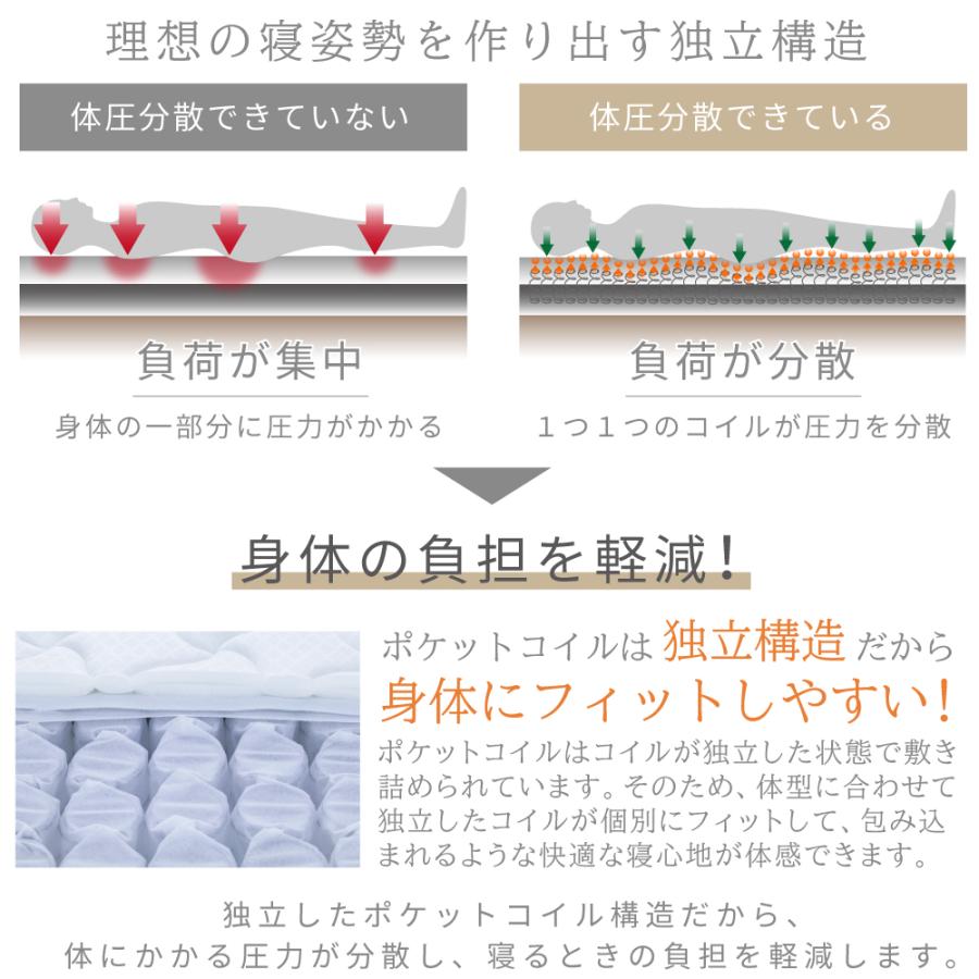 SAKODA マットレス ポケットコイル マットレス ダブル 高反発