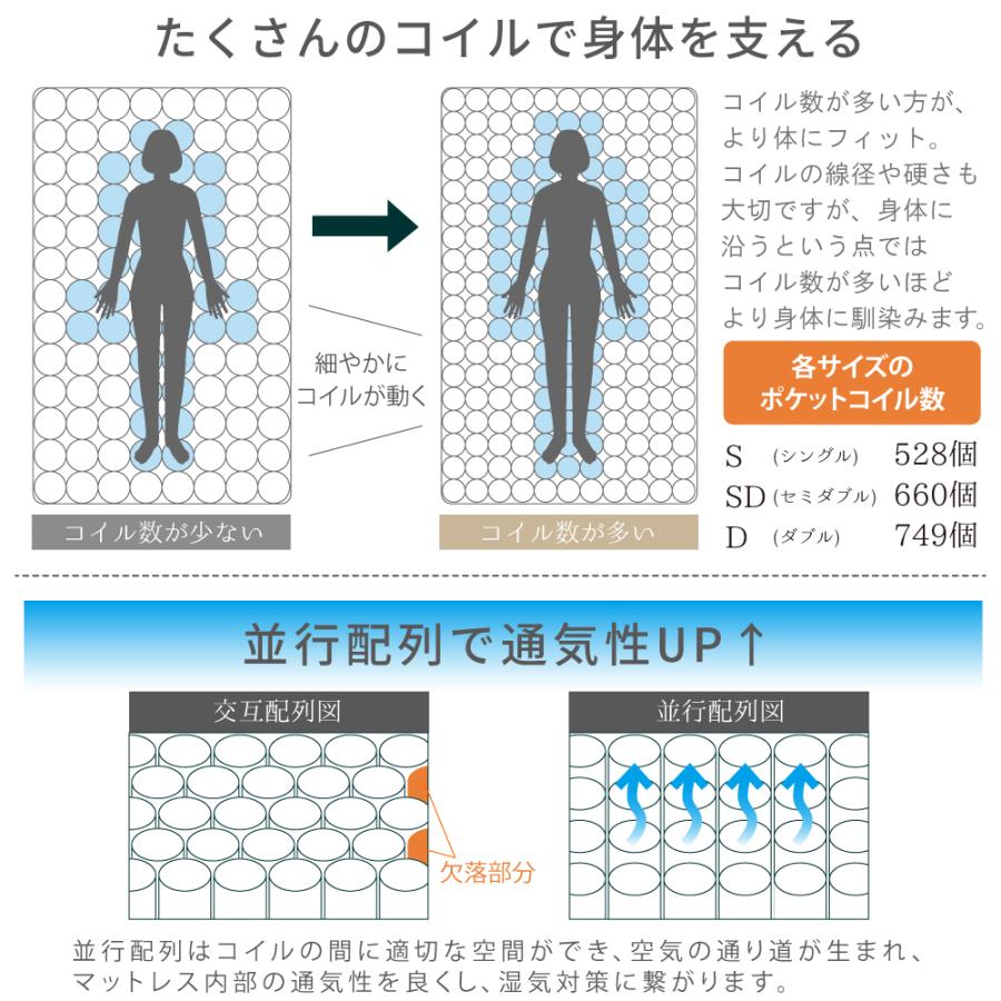 SAKODA マットレス ポケットコイル マットレス ダブル 高反発