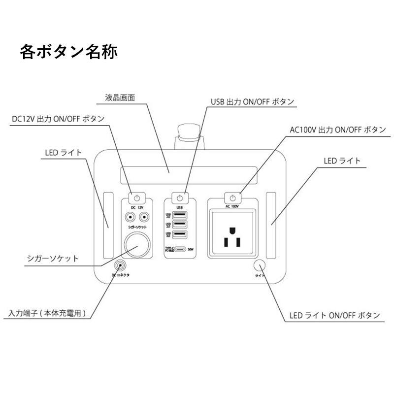 ポータブル蓄電池 SKJ-MT1000SB 1000Wエスケイジャパン 防災 蓄電池 防災グッズ 停電 電源 家庭用蓄電池 正弦波 SC  TS｜sakoda｜09