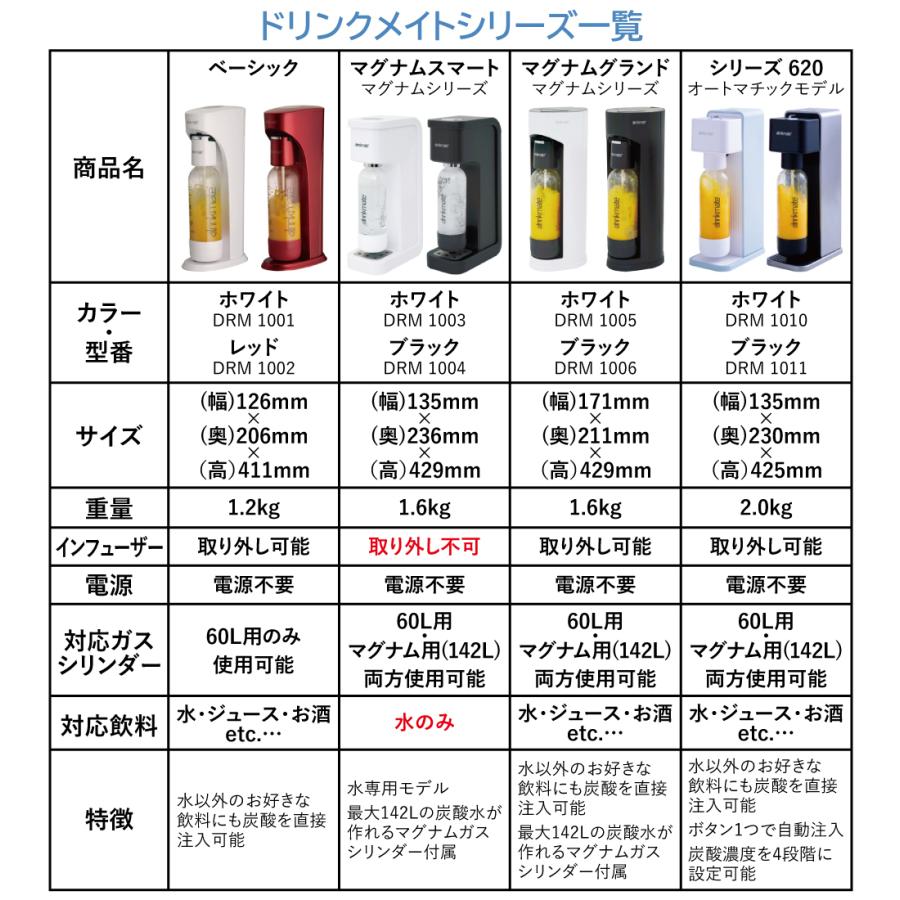 drinkmate 炭酸水メーカー ドリンクメイト マグナムグランド drinkmate 炭酸水メーカー ドリンクメイト マグナムグランド