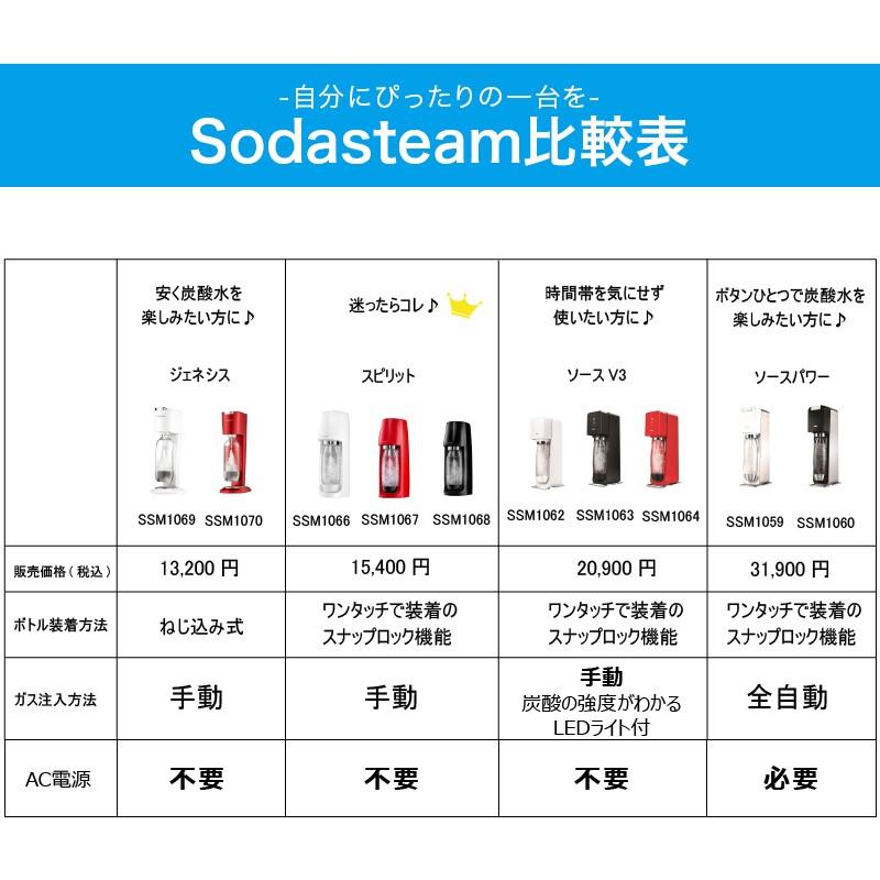 炭酸水メーカー ソーダストリーム ソースパワー スターターキット ホワイト sodastream Source Power SSM1059 正規取扱店  KZ TS｜sakoda｜13