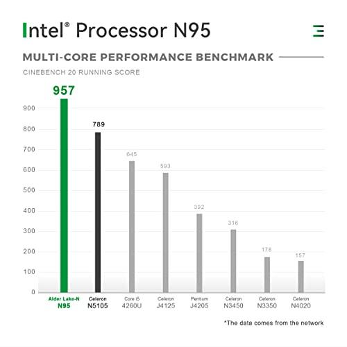 TRIGKEY Mini PC第世代Intel Alder Lake N プロセッサ、最大3.4GHz