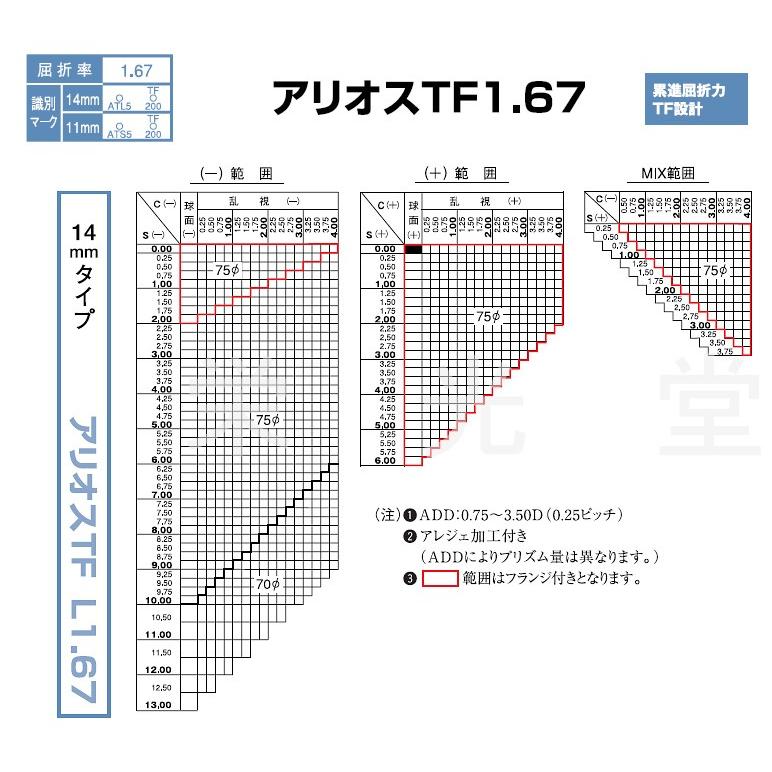 HOYA 遠近両用 両面TF設計 ブルーライトカット アリオスTF 高屈折1.67