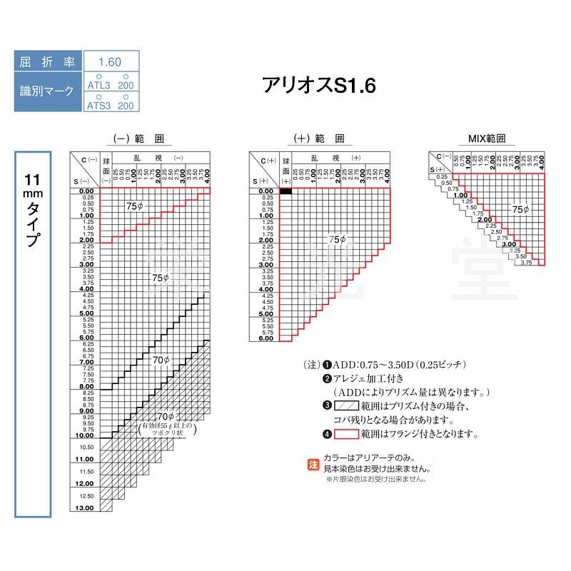 HOYA ホーヤ レンズ 遠近両用アリオス 中屈折1.60 紫外線UVカット 撥水