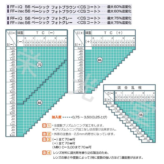 イトーレンズ 遠近両用 調光 内面累進FF-itec  眼鏡レンズ交換 屈折率1.56 紫外線UVカット 撥水コート｜sakula-ncs｜02