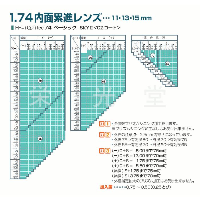 イトーレンズ 遠近両用 内面累進FF-itec ブルーライトカット 眼鏡レンズ交換 超高屈折1.74 撥水コート :ffitec74sky2:栄光堂ヤフウストア店 - 通販 - Yahoo!ショッピング イトーレンズ 遠近両用 内面累進FF-itec ブルーライトカット 眼鏡レンズ交換 超高屈折1.74 撥水コート :ffitec74sky2:栄光堂ヤフウストア店 - 通販 - Yahoo!ショッピング