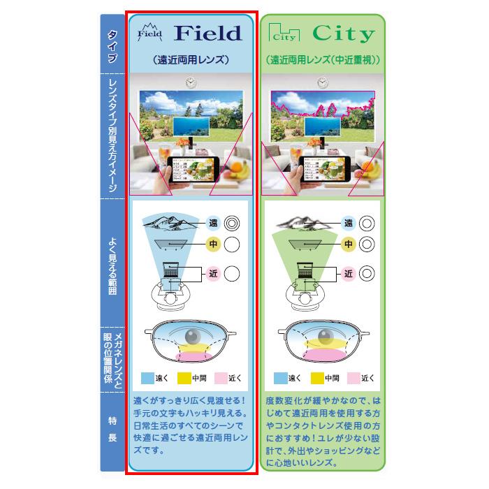 HOYA ホーヤ 遠近両用 内面累進 調光センシティ2 中屈折1.60 ジェネ