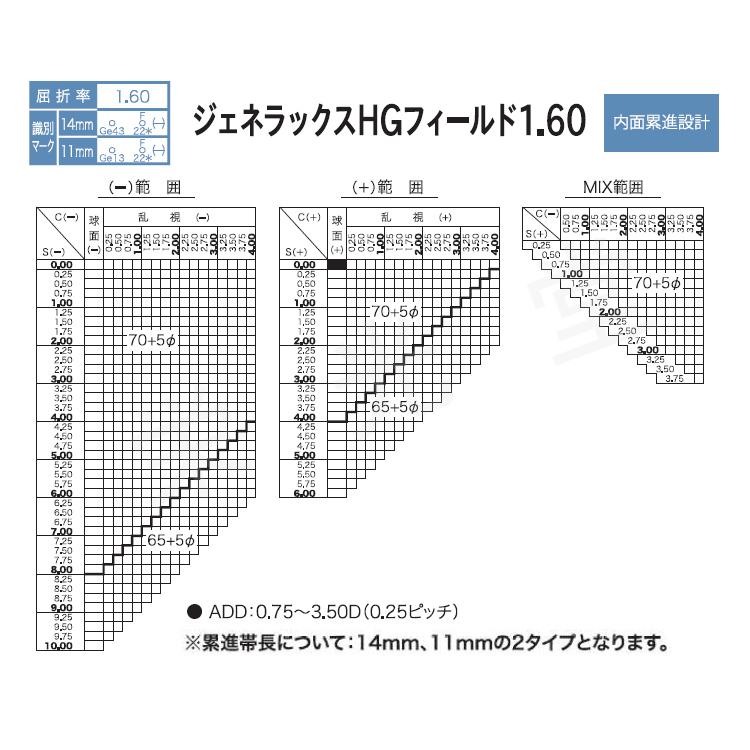 HOYA ホーヤ 遠近両用 内面累進 調光センシティ2 中屈折1.60 ジェネ