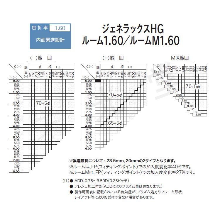 HOYA ホーヤ 中近 内面累進 中屈折1.60 ジェネラックスHG ルーム