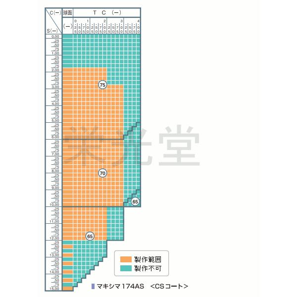 Ito Lens イトーレンズ 眼鏡レンズ交換 超高屈折1.74 非球面 紫外線UVカット 撥水コート｜sakula-ncs｜02