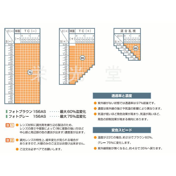 イトーレンズ 調光レンズ 眼鏡レンズ交換 屈折1.56 非球面 紫外線UVカット 撥水コート｜sakula-ncs｜02