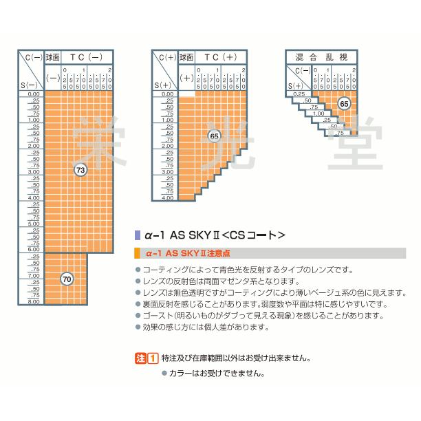 イトーレンズ ブルーライトカットコート 眼鏡レンズ交換 屈折率1.56 非球面 撥水コート｜sakula-ncs｜02