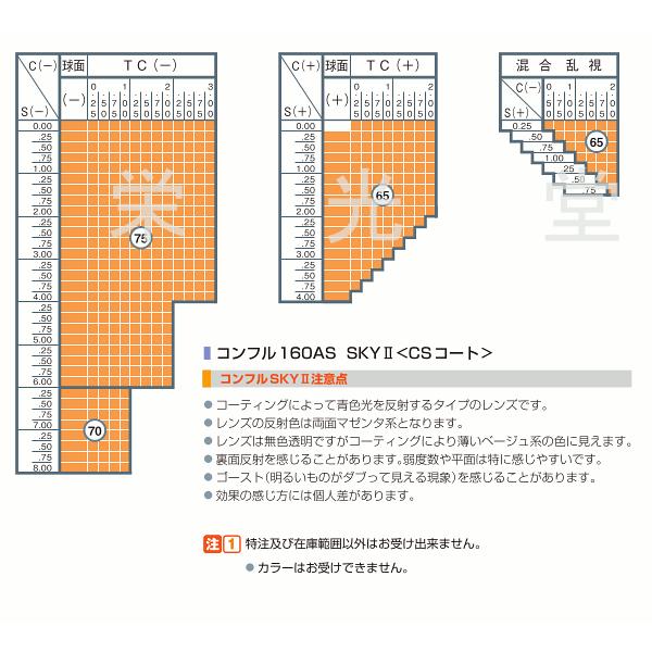 イトーレンズ ブルーライトカットコート 眼鏡レンズ交換 中屈折1.60 非球面 撥水コート｜sakula-ncs｜02