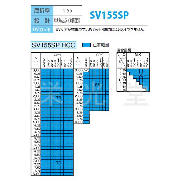 ニコン・エシロール 眼鏡レンズ交換 屈折率1.55 球面 UVケア ハードクリアコート｜sakula-ncs｜02