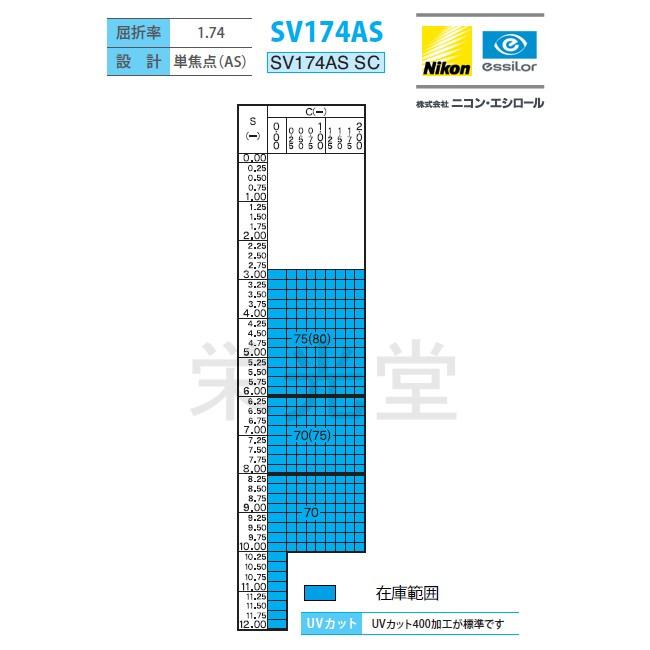 ニコン ニコン・エシロール 眼鏡レンズ交換 超高屈折1.74 非球面 ニコン ニコン・エシロール 眼鏡レンズ交換 超高屈折1.74 非球面