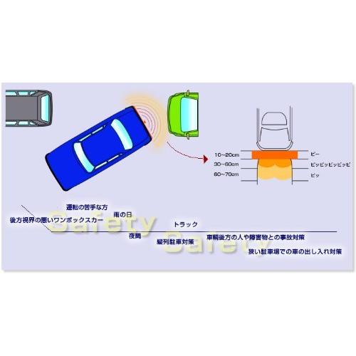 数量限定価格 アシストバックセンサー穴あけ加工不要わずか数センチまで検知外観変わらずバックセンサー パーキン Plannerce Ir