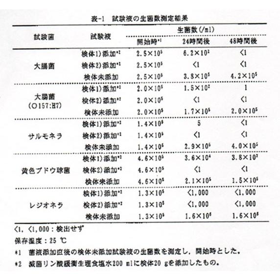 銀イオンセラミックボール 100g｜sakura-cer｜06