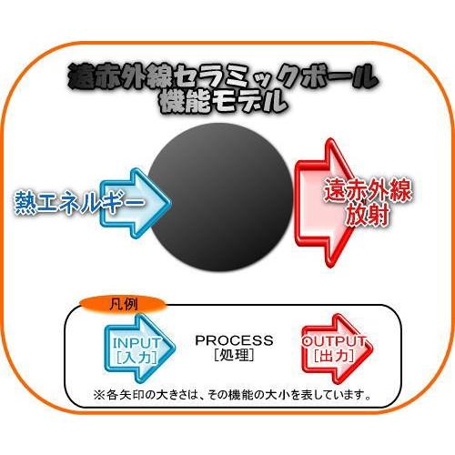 浄水セラミックボール100g 遠赤外線 遠赤外線セラミックボール 直径6.2ミリ/100g : 桜堂 - 通販 - Yahoo
