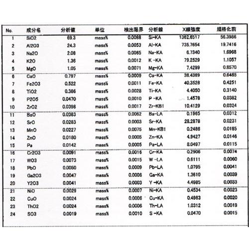 磁器セラミックボール 2mm-3mm/1000g : 桜堂 - 通販 - Yahoo