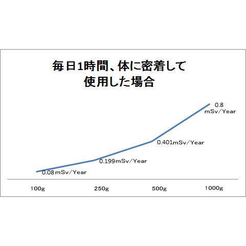 ラジウムセラミックボール 直径8ｍｍ/100g : ra-03-08-100 : 桜堂