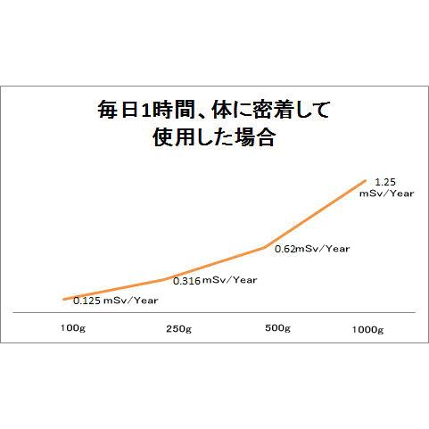 ラジウムセラミックボールRE45 直径8mm/100g : 桜堂 - 通販