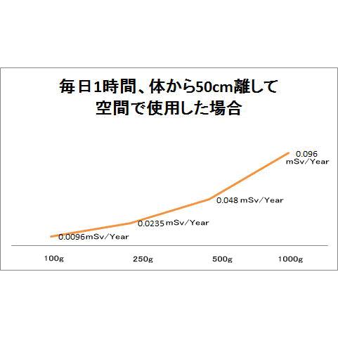 ラジウムセラミックボールRE45 直径8mm/500g : 桜堂 - 通販