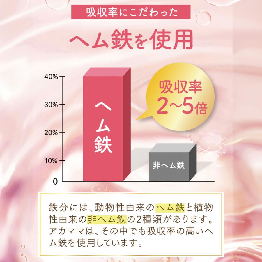 さくらの森 マルチビタミン ミネラル 葉酸 ヘム鉄 乳酸菌 サプリ