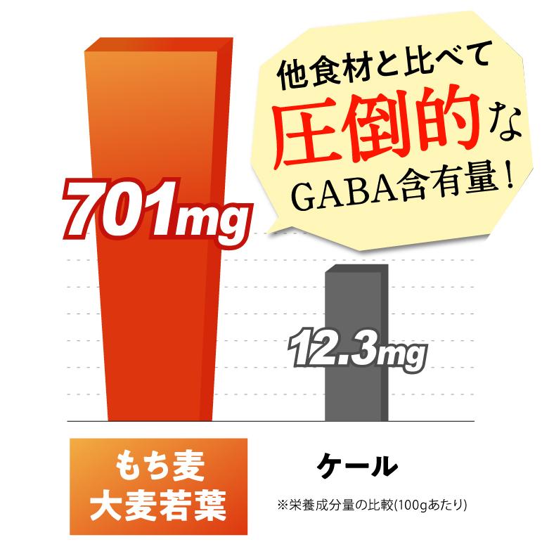 青汁 １ヶ月分 1.8g×30本 1袋 摘みたて青汁 二条もち麦大麦若葉 モリンガ 乳酸菌 マカ アマランサス キヌア クコの実 チアシード GABA 摘みたて青汁｜sakura-forest｜05