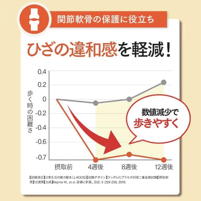 ひざ 膝 関節 サプリ あゆみ コラーゲン プロテオグリカン ブラックジンジャー グルコサミン 軟骨 筋肉 脂肪燃焼 1袋｜sakura-forest｜16