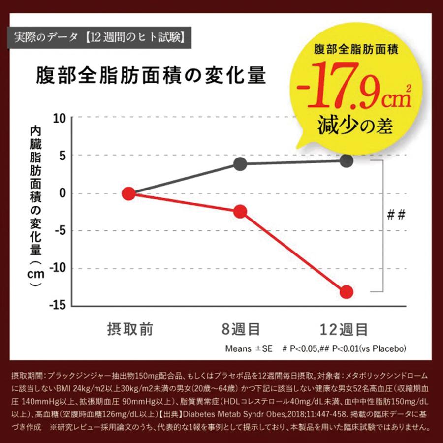 さくらの森 ダイエットサプリ ブラックジンジャー 脂肪燃焼
