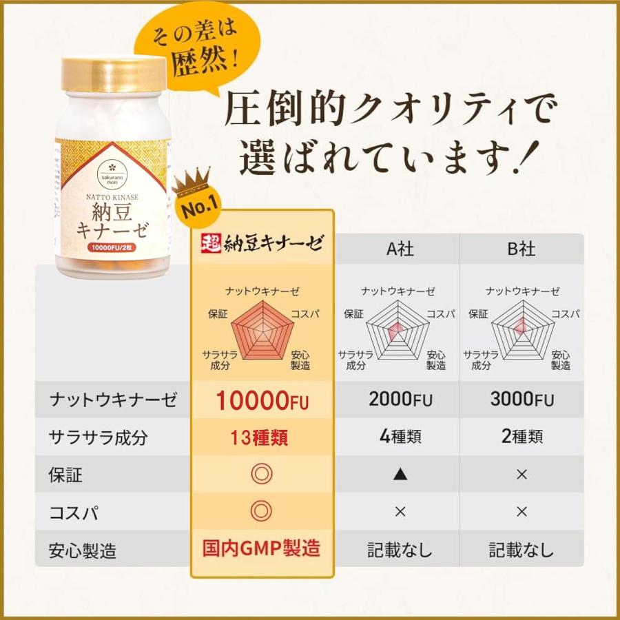 超納豆キナーゼ　さくらの森　6ヶ月分 さくらの森 ナットウキナーゼ サプリ 超 納豆キナーゼ 6000FU