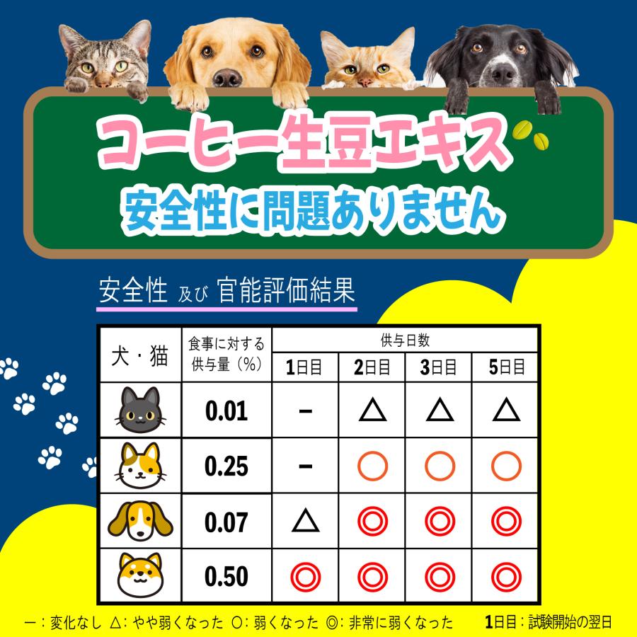 犬 歯磨き 猫 デンタルケア 歯石 歯垢 口臭 歯磨きガム サプリ猫