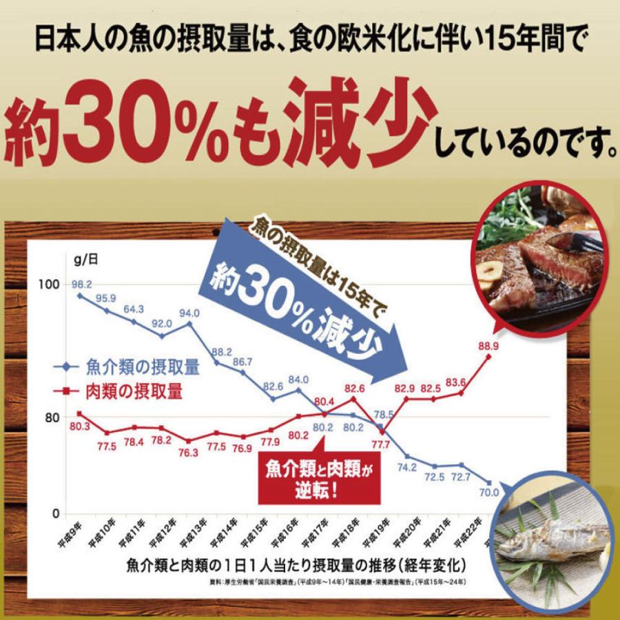 さくらの森 DHA EPA サプリ きなり ナットウキナーゼ オメガ3