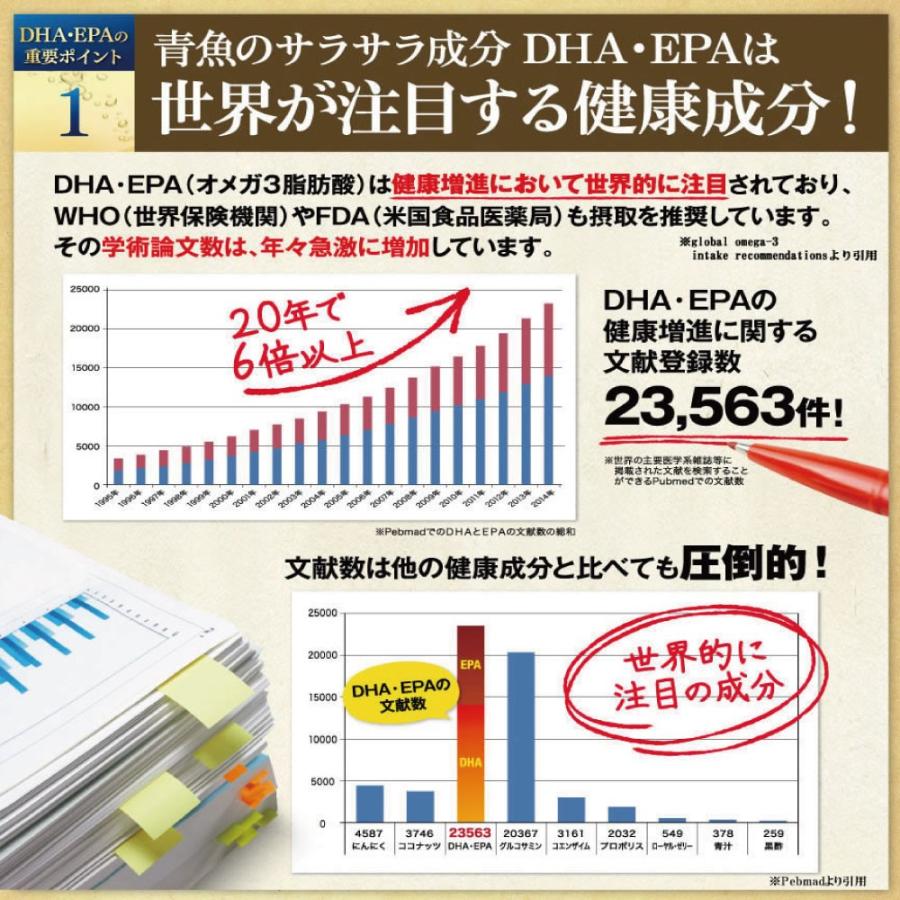 DHA EPA サプリ きなり ナットウキナーゼ オメガ３ さくらの森  臭いなし 2袋｜sakura-forest｜05