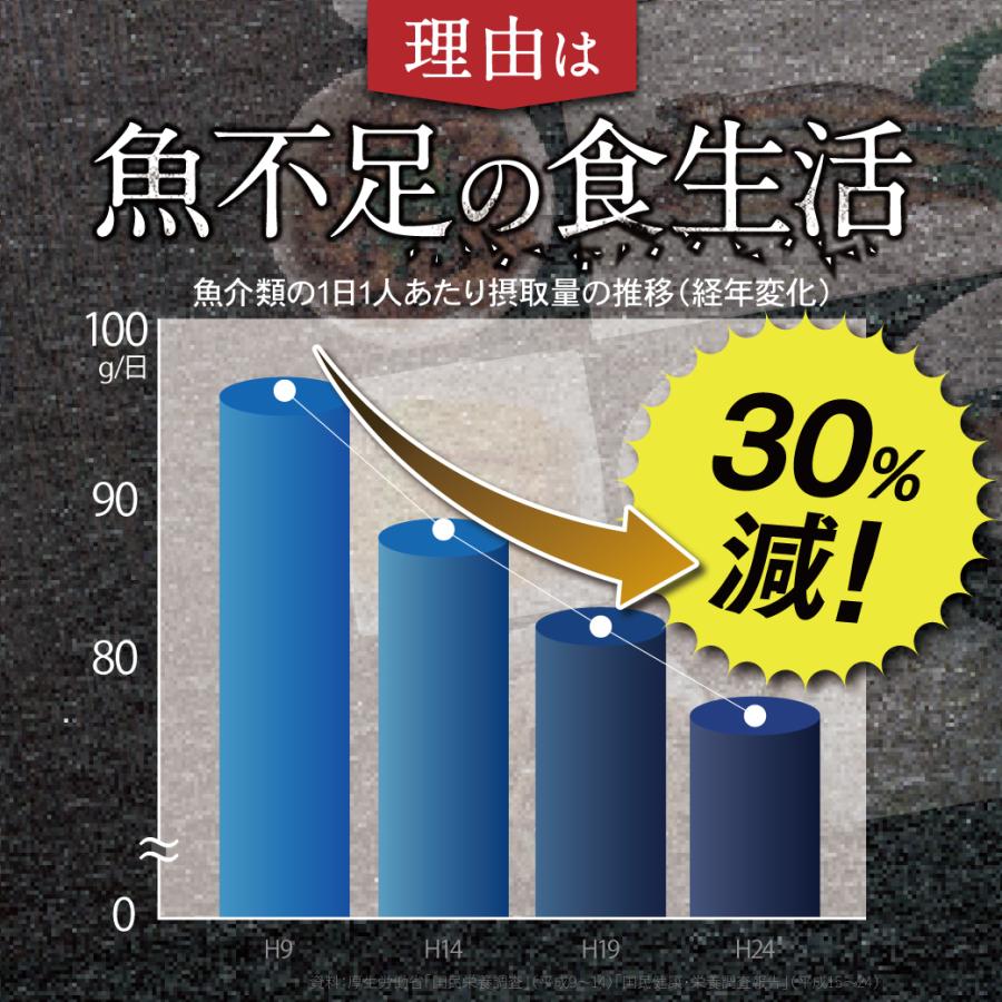 DHA EPA サプリ ナットウキナーゼ オメガ３ アスタキサンチン ヘスペリジン きなり匠 さくらの森 臭いなし 2袋の画像