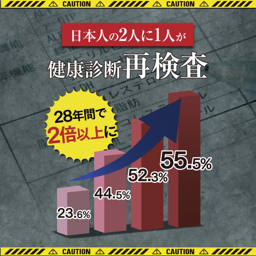 DHA EPA サプリ ナットウキナーゼ オメガ３ アスタキサンチン ヘスペリジン きなり匠 さくらの森 臭いなし 2袋｜sakura-forest｜09