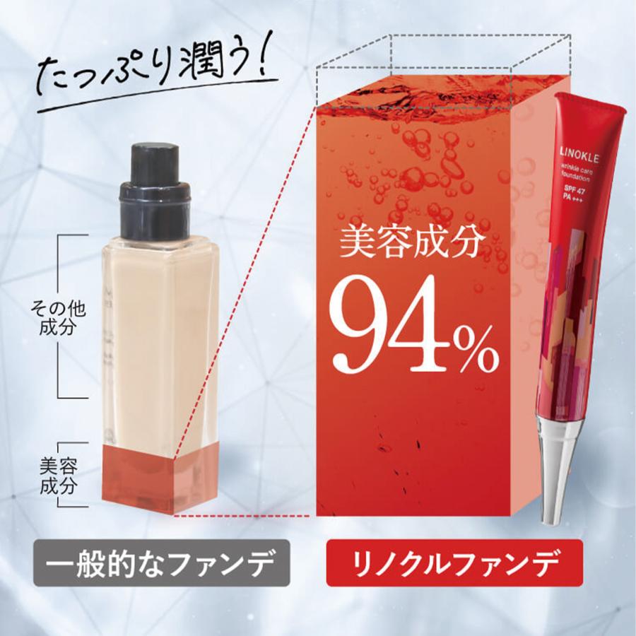 リンクルケア しわ 改善 ファンデーション リノクル  美白 リンクル カバー さくらの森 医薬部外品 ナイアシンアミド UV シミ 保湿｜sakura-forest｜14