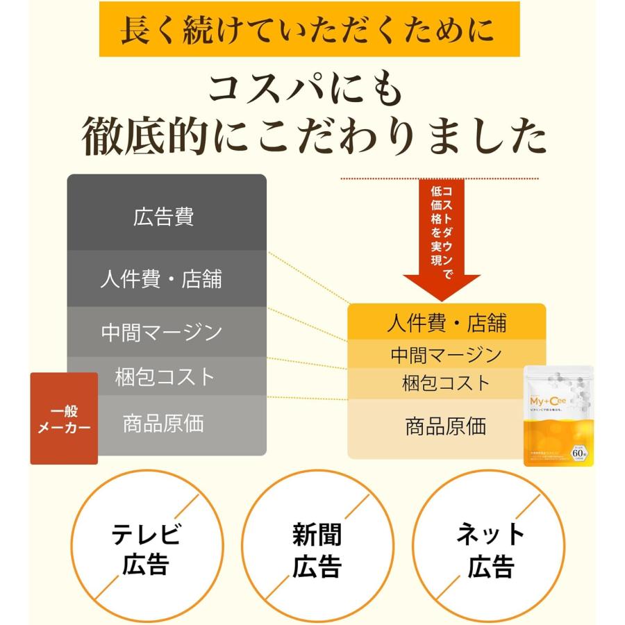 ビタミンC サプリリポソーム 持続型 コエンザイムQ10 マイシー さくらの森 抗酸化  2袋｜sakura-forest｜08