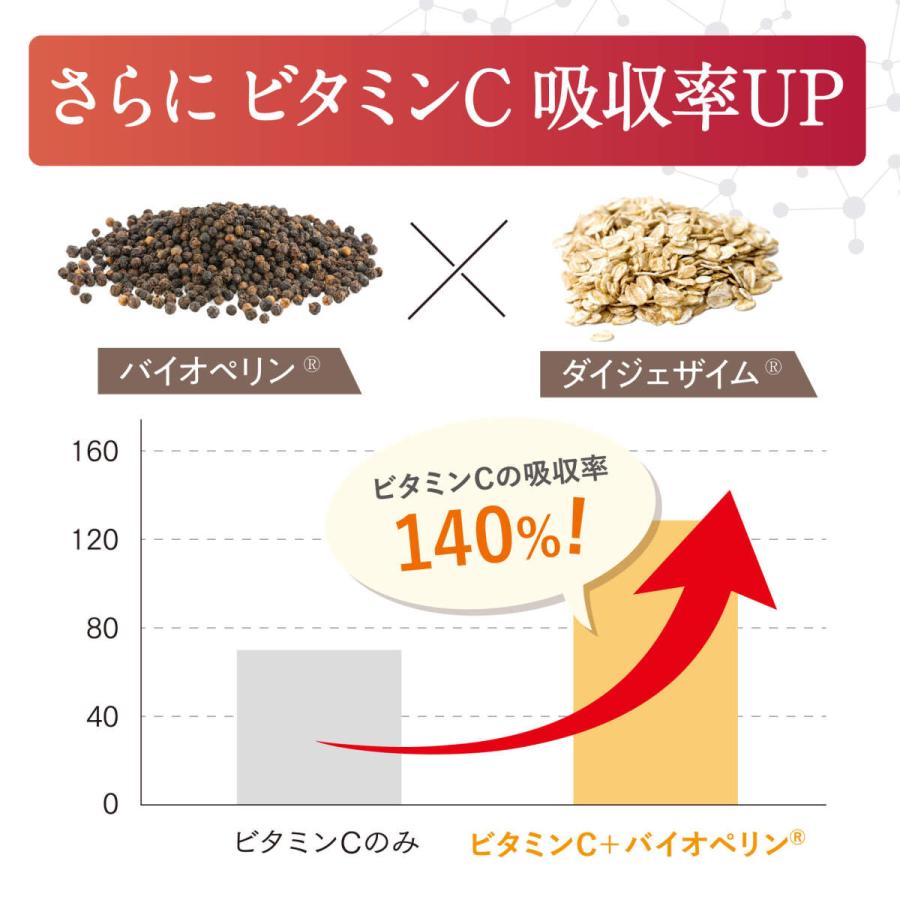 ビタミンC サプリ リポソーム 持続型 コエンザイムQ10 マイシー さくらの森 抗酸化  3袋｜sakura-forest｜14