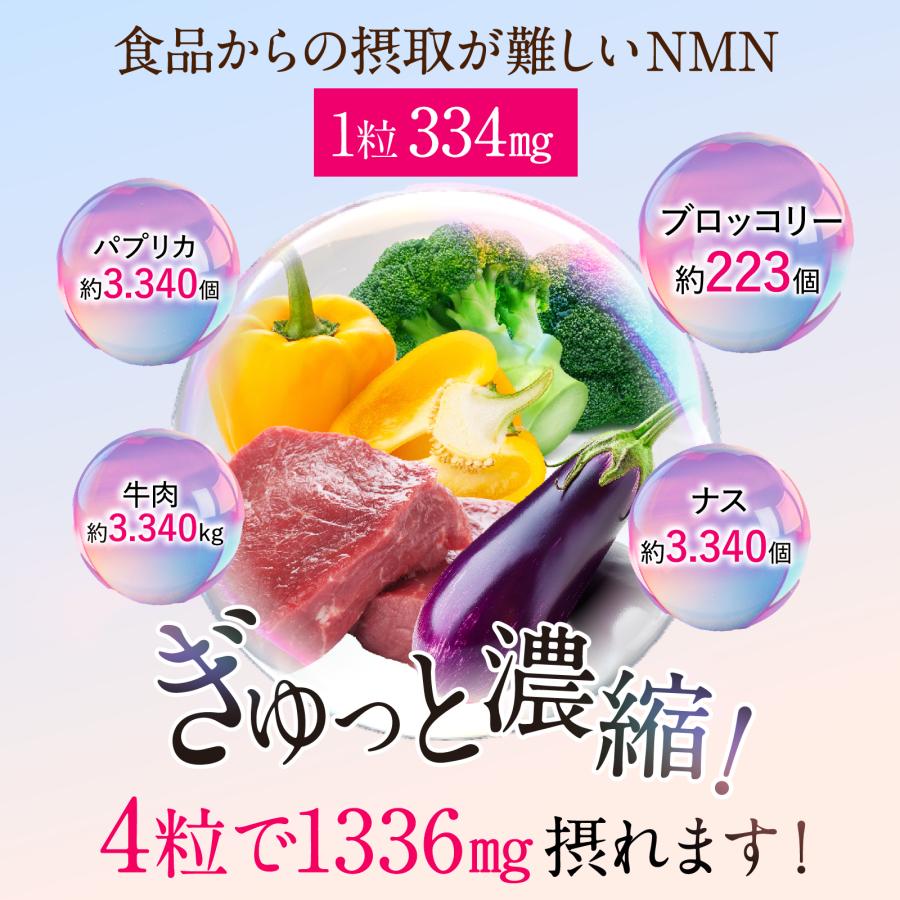 さくらの森 NMN サプリメント 40000mg 3個 日本製 高純度99.9% Amazon
