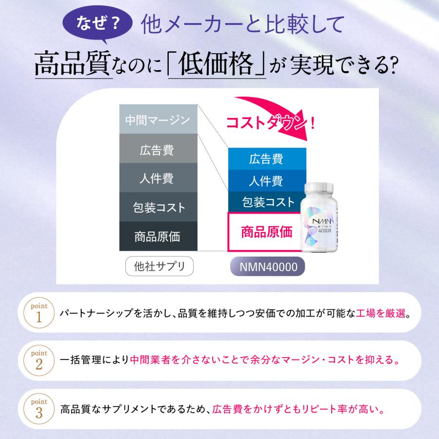 さくらの森 NMN サプリメント 40000mg 3個 日本製 高純度99.9% Amazon